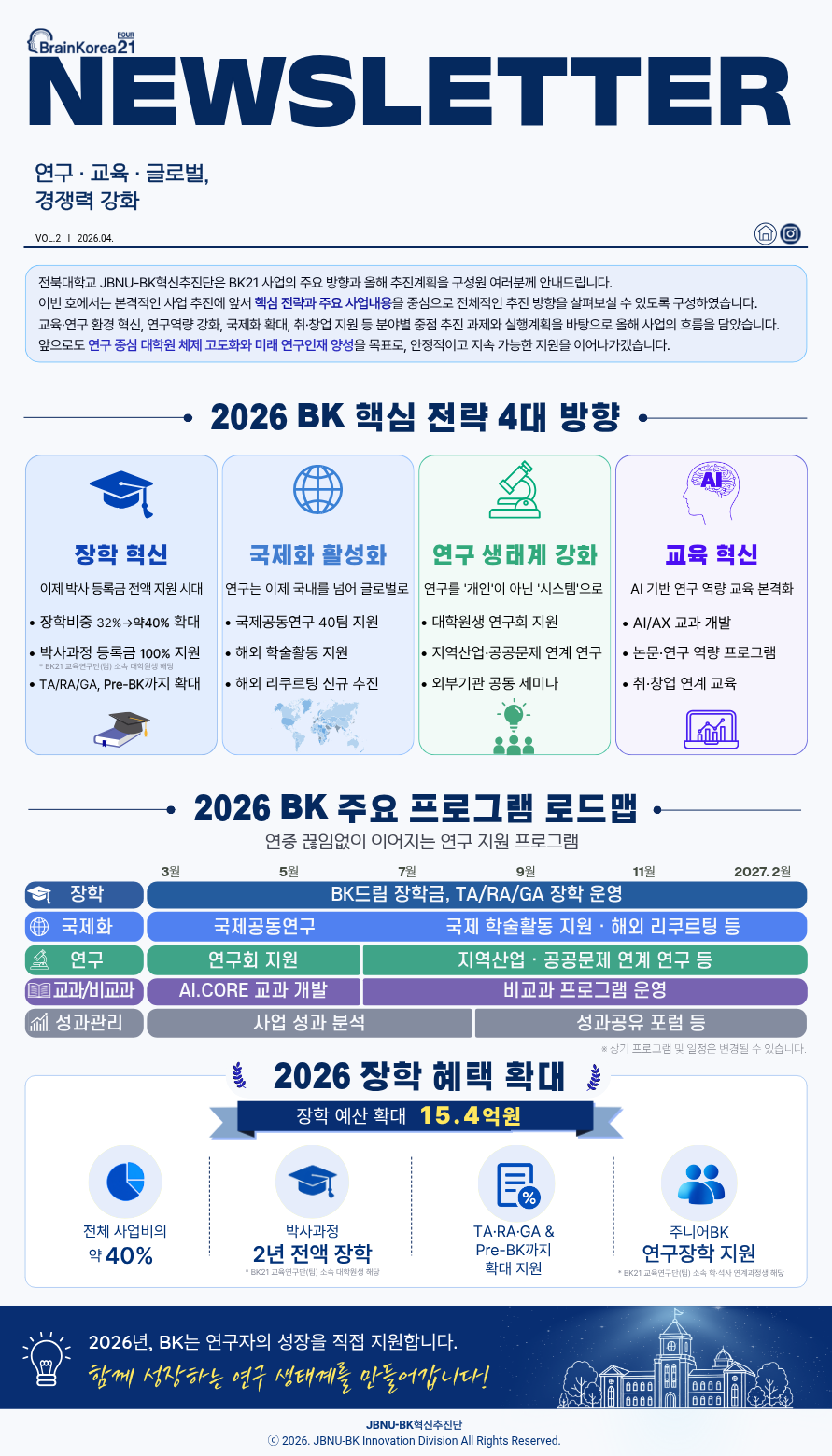 4월 BK 뉴스레터